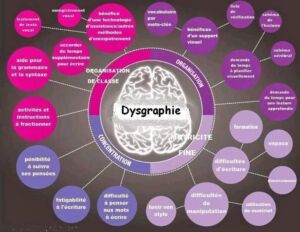 DYSGRAPHIE