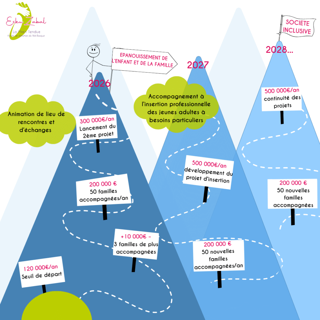Visuel projet Nid Basque