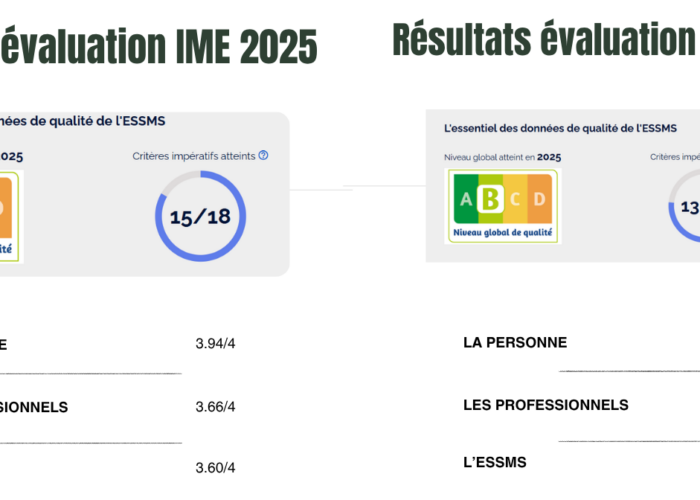 résultats évaluation IME SESSAD