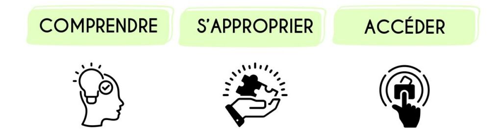 comprendre, s'approprier, accéder